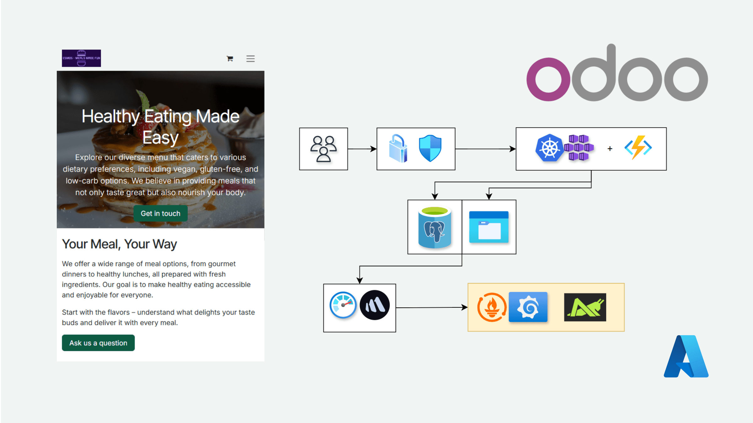 ESMOS - Cloud Migration from SaaS to IaaS