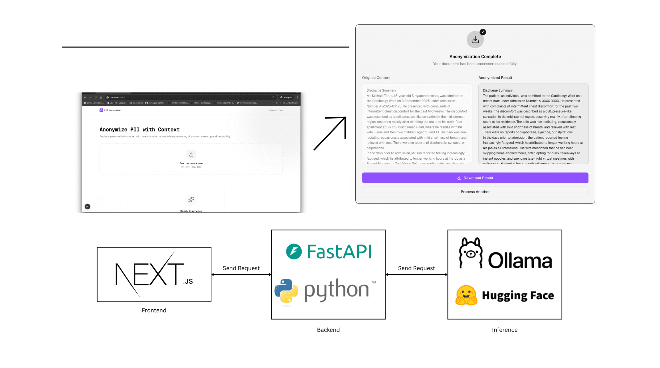 Achieving Domain-Specific PII Anonymisation Effectively with Generative AI